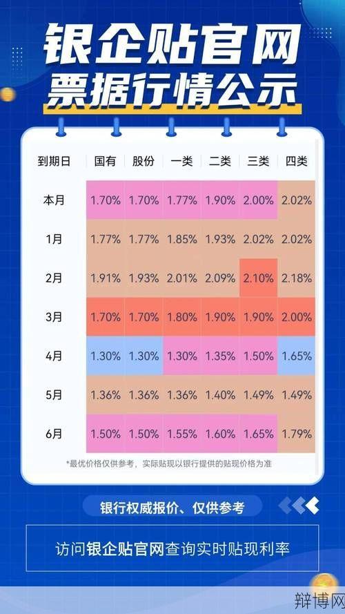 承兑汇票贴现率怎么计算?有哪些因素影响?-辩博网 承兑汇票贴现率怎么计算?有哪些因素影响?-辩博网