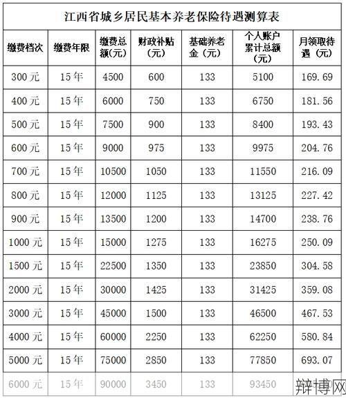 城镇养老保险新政策有何内容?如何参保?-辩博网 城镇养老保险新政策有何内容?如何参保?-辩博网