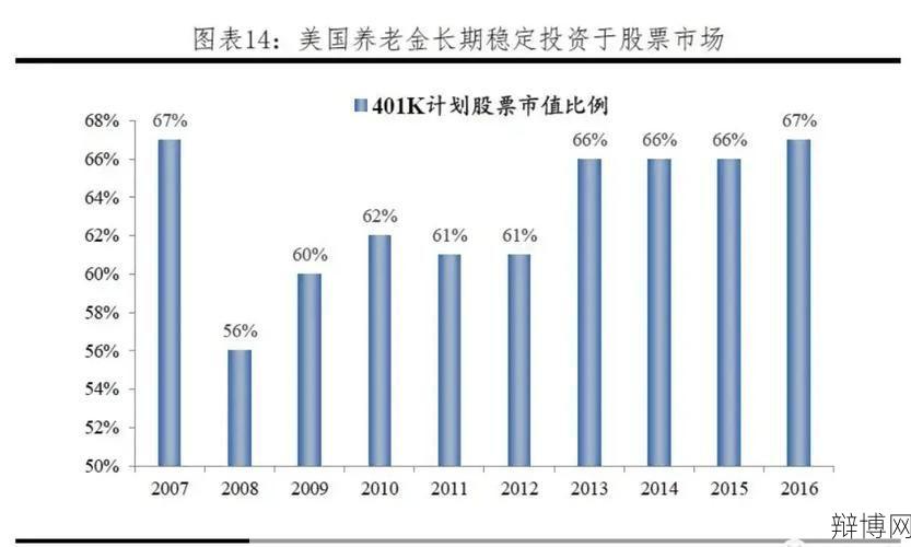 A股市场是什么意思?投资者如何参与?-辩博网 A股市场是什么意思?投资者如何参与?-辩博网