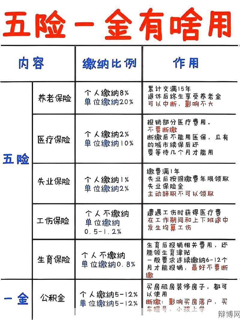 五险一金包括哪些福利？如何计算？-辩博网