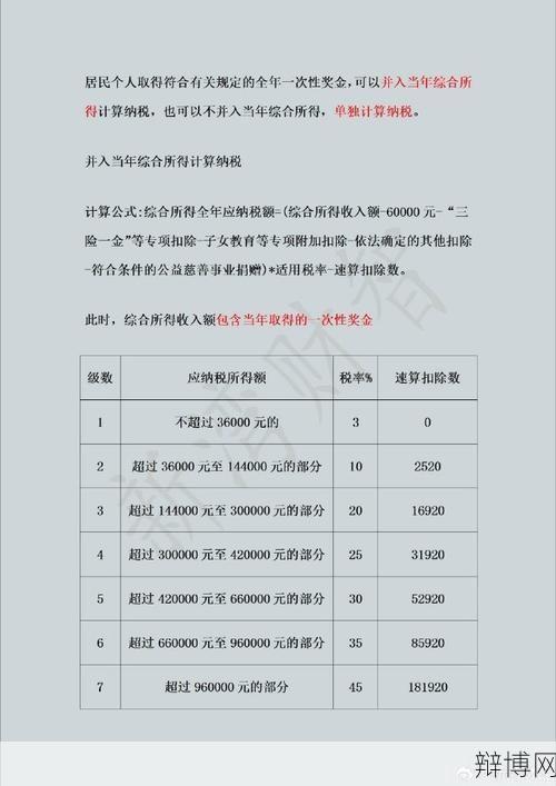 年终奖个税如何计算？有哪些税收优惠政策？-辩博网