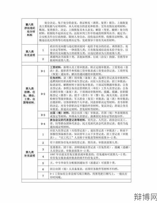 人事档案存放单位变更流程是怎样的?需要哪些材料?-辩博网 人事档案存放单位变更流程是怎样的?需要哪些材料?-辩博网