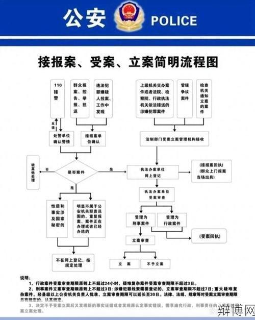 立案侦查的程序是怎样的?需要哪些材料?-辩博网 立案侦查的程序是怎样的?需要哪些材料?-辩博网