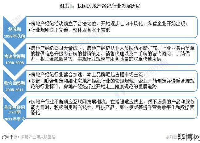 房地产属于第几产业?发展趋势如何?-辩博网 房地产属于第几产业?发展趋势如何?-辩博网