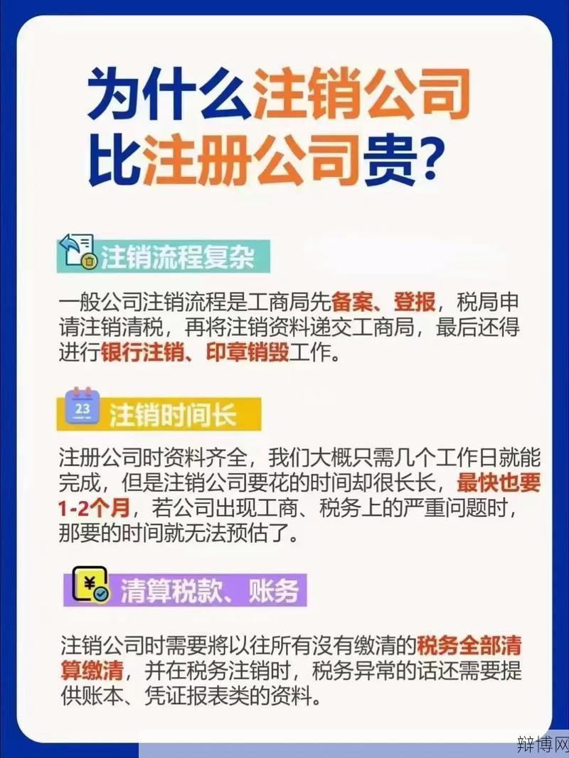 工商行政管理条例的主要内容是什么?-辩博网 工商行政管理条例的主要内容是什么?-辩博网