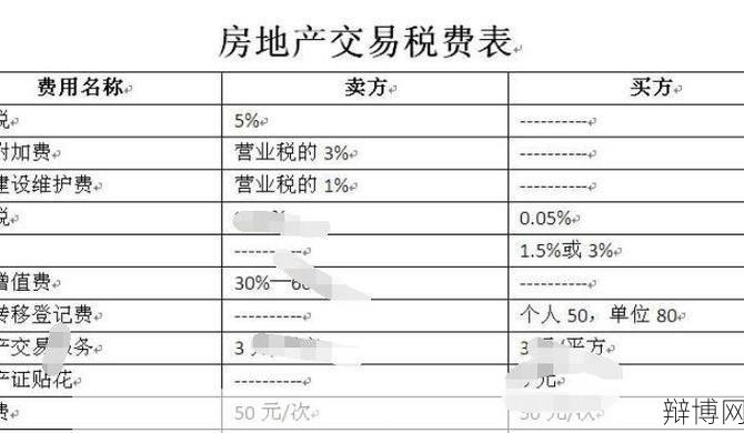 郑州房屋租赁税如何计算？-辩博网