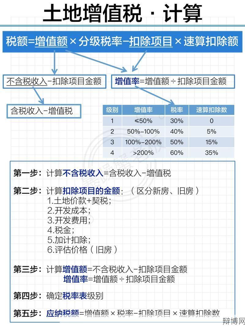 土地使用税税率是多少？如何计算土地税？-辩博网