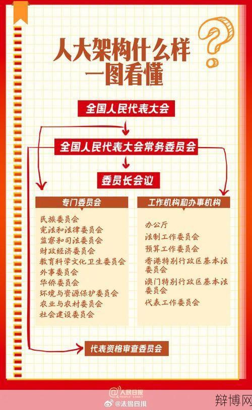 两会一般开多长时间?会议期间讨论什么?-辩博网 两会一般开多长时间?会议期间讨论什么?-辩博网
