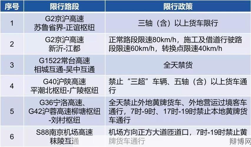 中秋高速路免费通行吗?有哪些注意事项?-辩博网 中秋高速路免费通行吗?有哪些注意事项?-辩博网