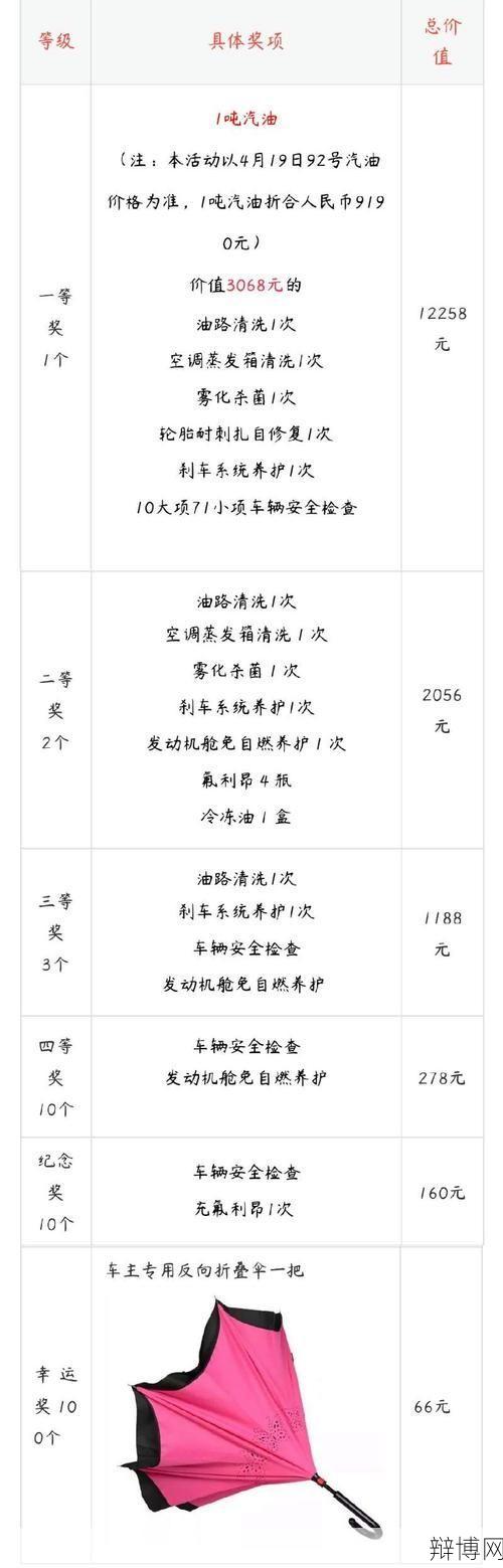 大连交通违章处理流程是怎样的？费用是多少？-辩博网