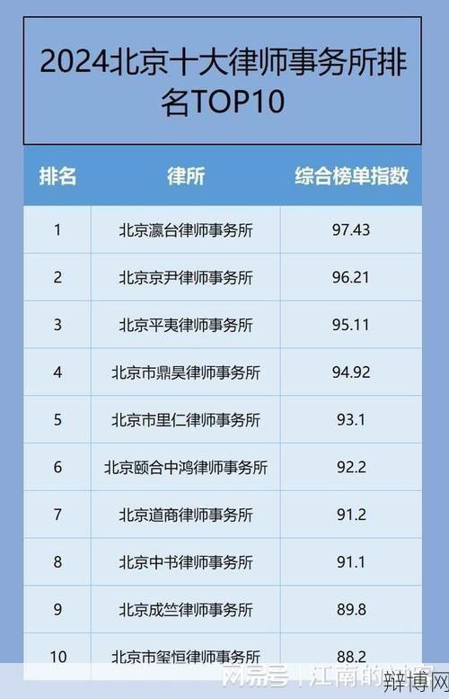 北京律师事务所排名怎么看？如何选择律所？-辩博网