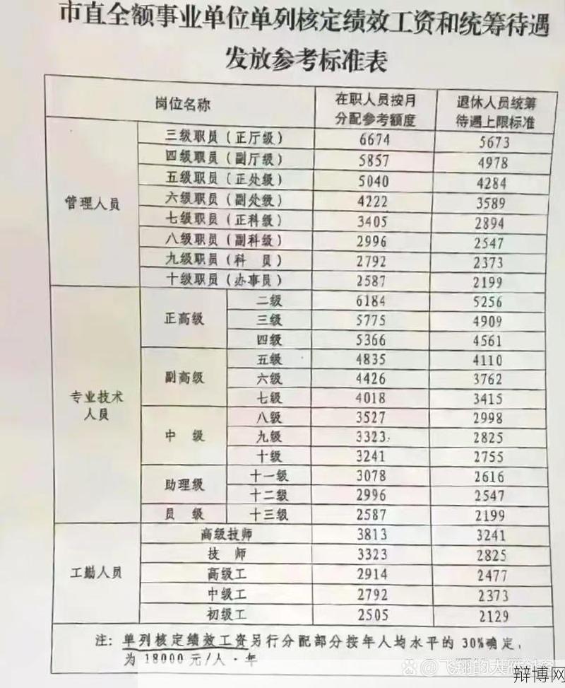 事业单位退休金如何计算?有哪些政策?-辩博网 事业单位退休金如何计算?有哪些政策?-辩博网