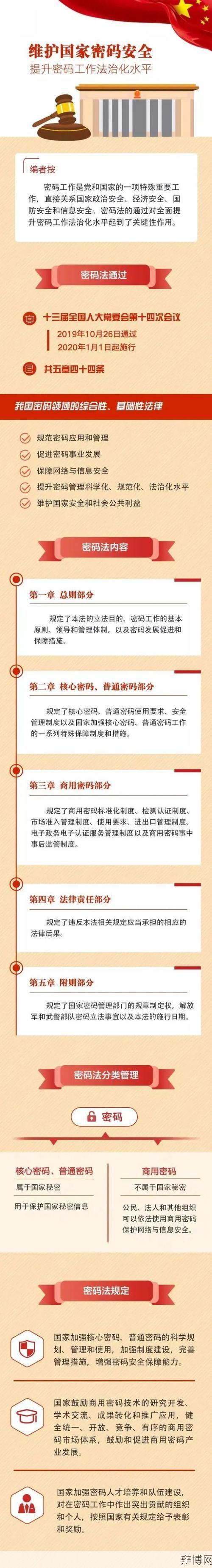密码法规定了哪些安全措施?如何保护个人信息?-辩博网 密码法规定了哪些安全措施?如何保护个人信息?-辩博网