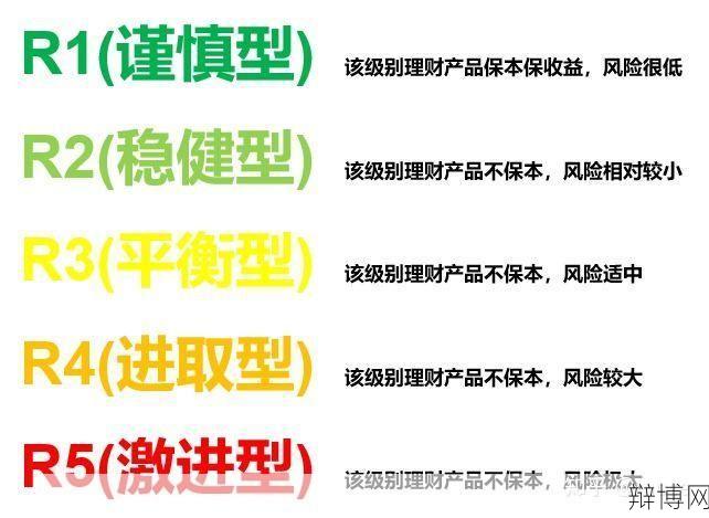 投资理财产品能买吗?如何评估风险?-辩博网 投资理财产品能买吗?如何评估风险?-辩博网
