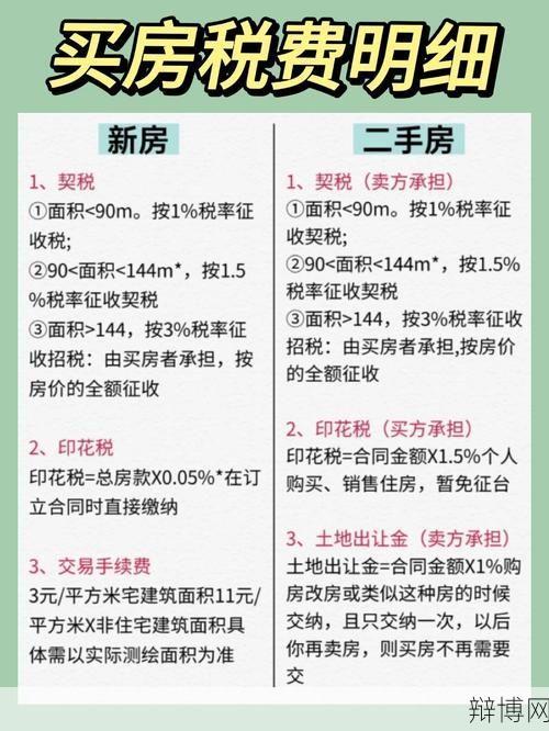 买房子要交哪些税?税费如何计算?-辩博网 买房子要交哪些税?税费如何计算?-辩博网