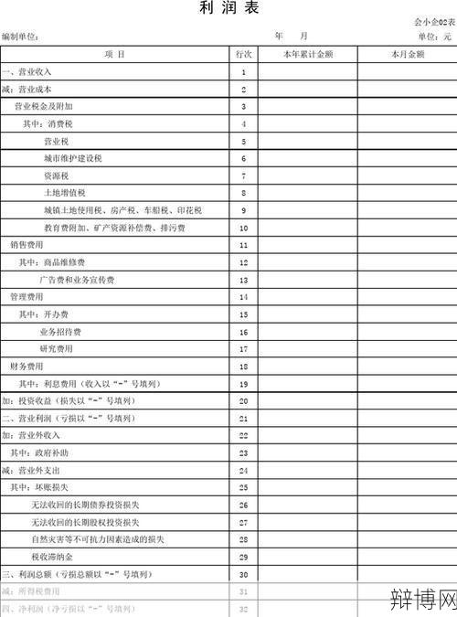 合并报表在财务会计中的作用是什么?-辩博网 合并报表在财务会计中的作用是什么?-辩博网