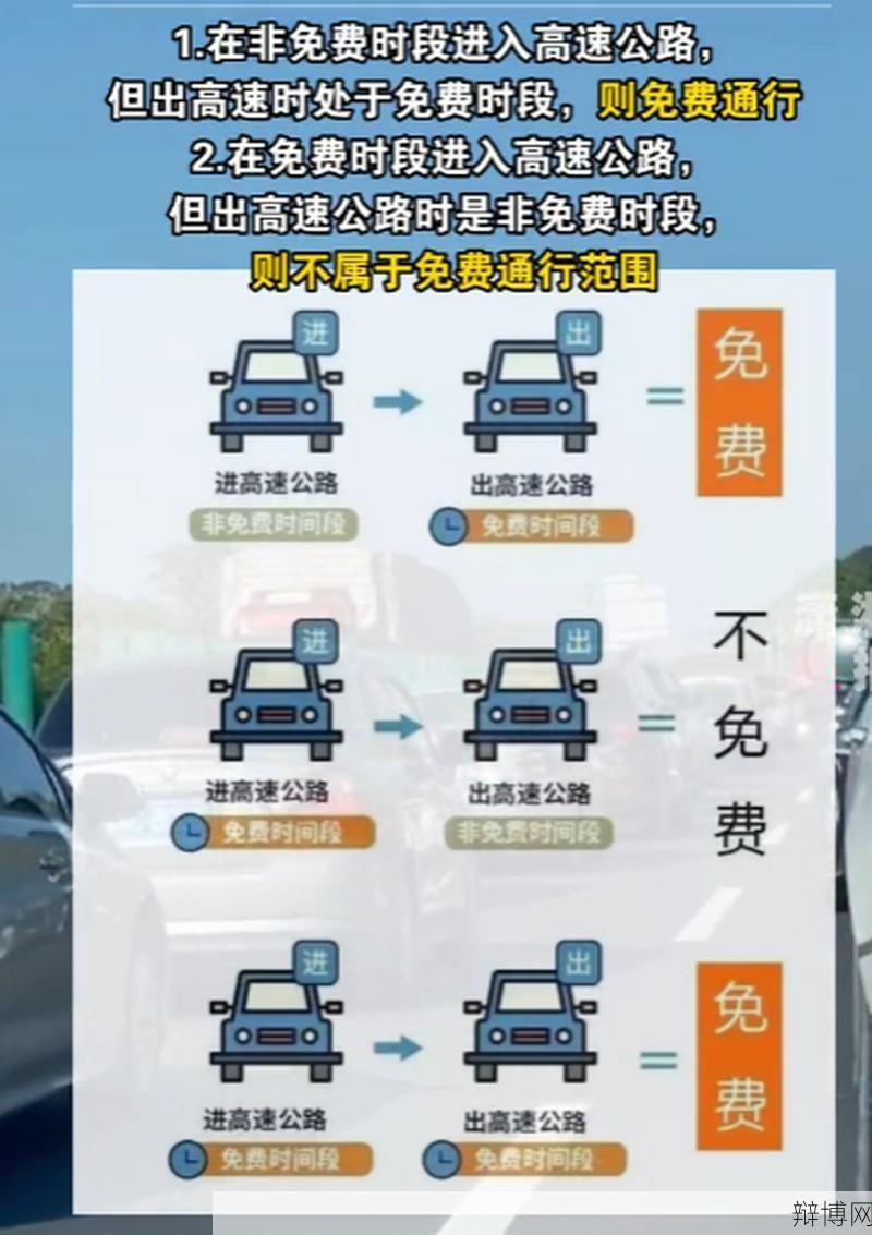五一过路费免费吗?哪些车辆可以享受?-辩博网 五一过路费免费吗?哪些车辆可以享受?-辩博网