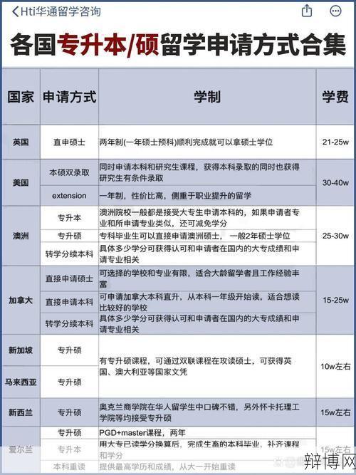 新加波留学条件有哪些?如何申请?-辩博网 新加波留学条件有哪些?如何申请?-辩博网