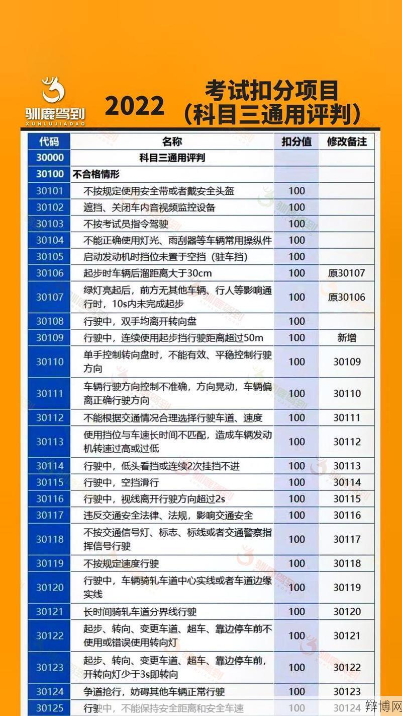 驾照考试新规定出炉,考生需要掌握哪些新变化?-辩博网 驾照考试新规定出炉,考生需要掌握哪些新变化?-辩博网
