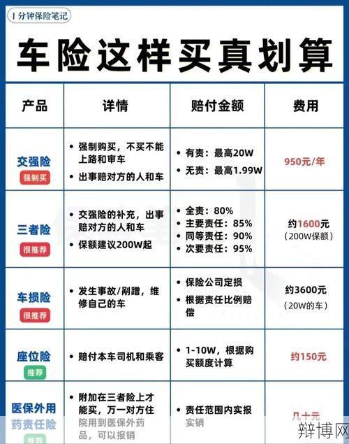 车险知识普及,如何选择合适的车险产品?-辩博网 车险知识普及,如何选择合适的车险产品?-辩博网