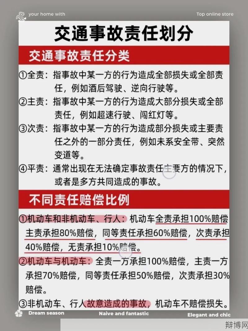 事故的分类有哪些？不同类型的事故如何处理？-辩博网