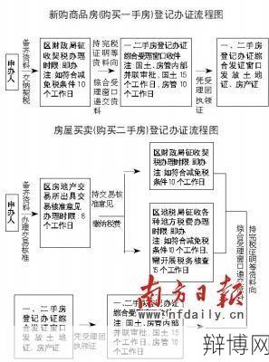 成都房产证查询流程是怎样的?需要什么资料?-辩博网 成都房产证查询流程是怎样的?需要什么资料?-辩博网