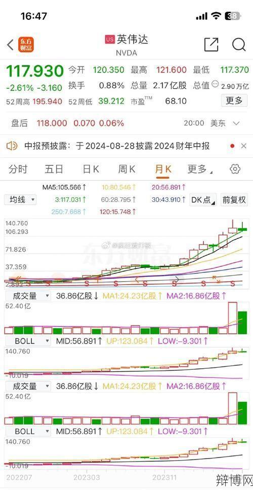 市值是什么意思?如何计算一个公司的市值?-辩博网 市值是什么意思?如何计算一个公司的市值?-辩博网