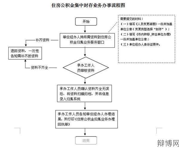 温江区房管局联系方式是什么？有什么业务办理指南？-辩博网