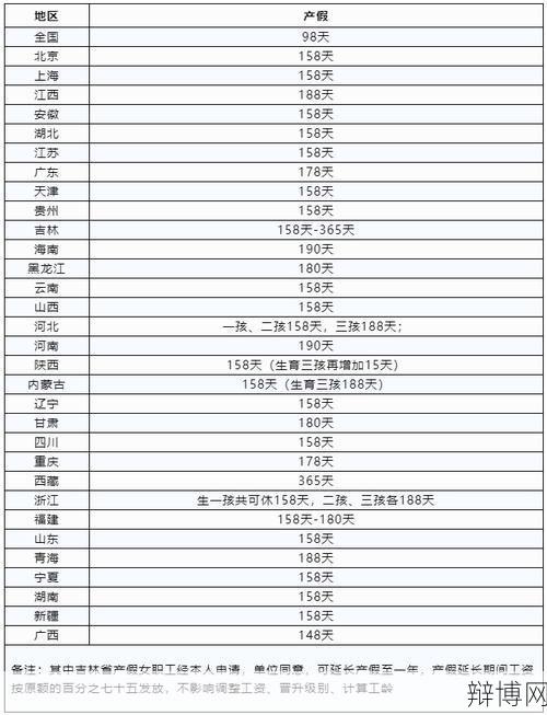 产假期间工资如何支付？政策规定你都了解吗？-辩博网