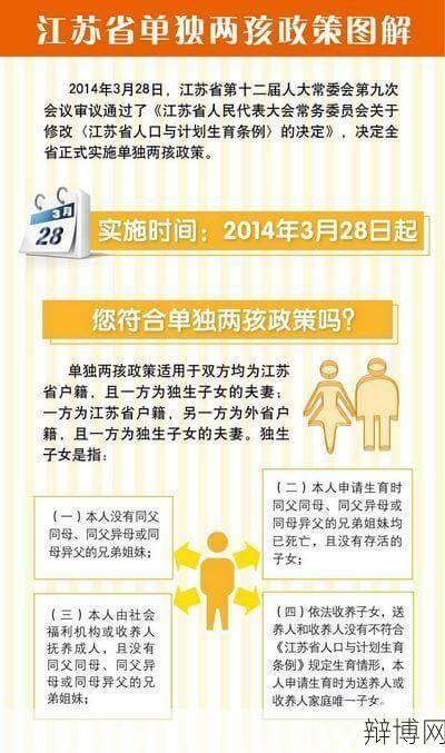 山东二胎政策放宽了吗?最新规定一览!-辩博网 山东二胎政策放宽了吗?最新规定一览!-辩博网