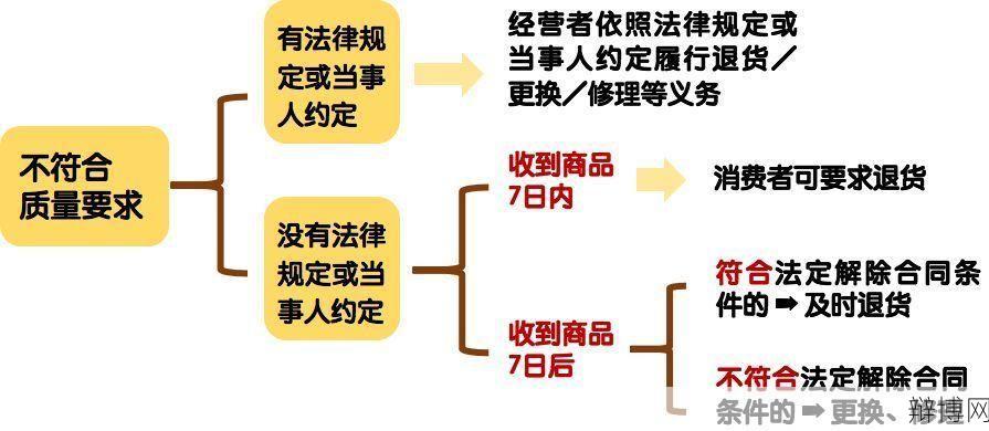 鞋类三包规定有哪些?消费者权益解读!-辩博网 鞋类三包规定有哪些?消费者权益解读!-辩博网
