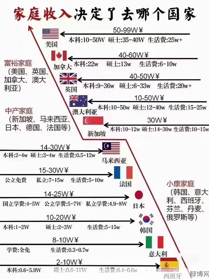 移民需要准备多少钱?全面费用解析及规划!-辩博网 移民需要准备多少钱?全面费用解析及规划!-辩博网