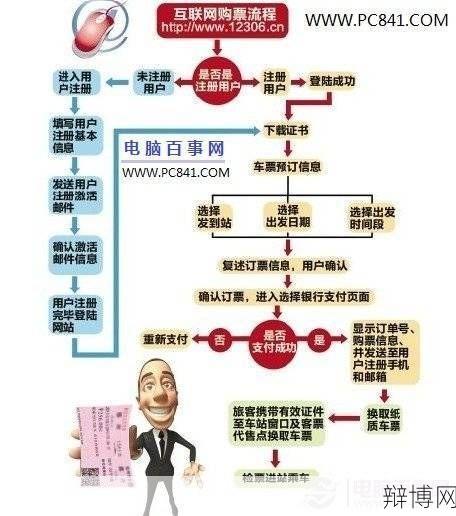 如何在网上订火车票？需要注意什么？-辩博网