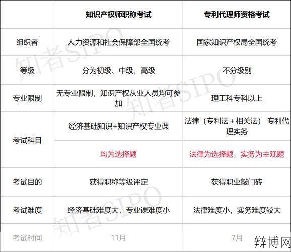 专利代理人如何寻找?有哪些资质要求?-辩博网 专利代理人如何寻找?有哪些资质要求?-辩博网