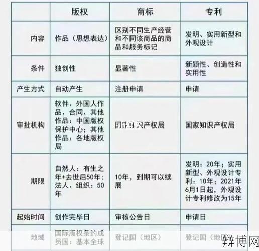 发明专利的保护期限是多久?续期手续如何办理?-辩博网 发明专利的保护期限是多久?续期手续如何办理?-辩博网