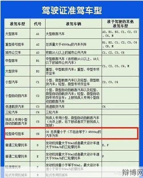 B1驾照可以驾驶哪些车型?考试有哪些要求?-辩博网 B1驾照可以驾驶哪些车型?考试有哪些要求?-辩博网