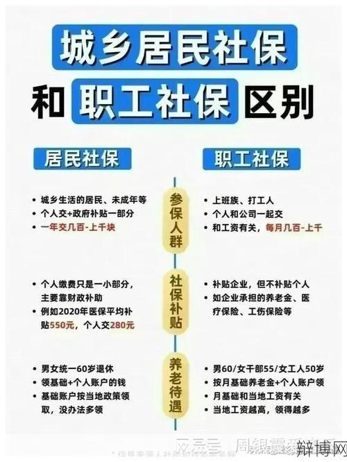 职工社会保险包含哪些内容?-辩博网 职工社会保险包含哪些内容?-辩博网
