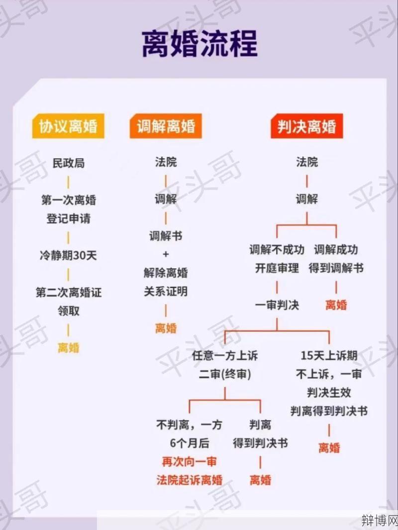 式离婚手续如何办理?-辩博网 式离婚手续如何办理?-辩博网