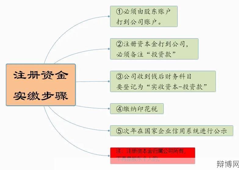 公司注册资金增资流程是怎样的?-辩博网 公司注册资金增资流程是怎样的?-辩博网