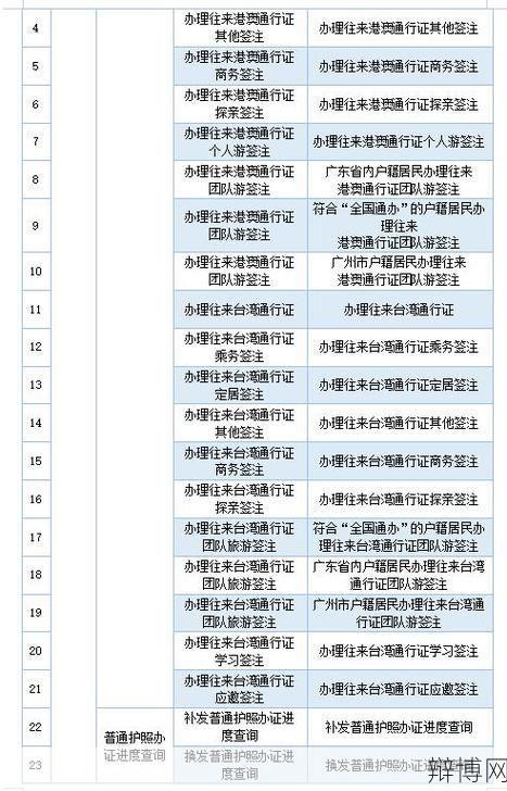 广东省出入境政务办理指南有哪些?-辩博网 广东省出入境政务办理指南有哪些?-辩博网