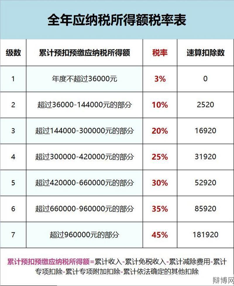 工资税率是如何规定的？-辩博网