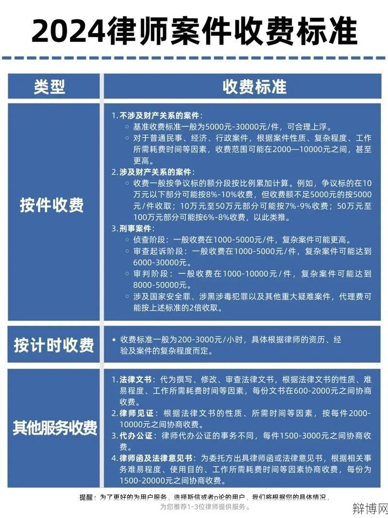 律师咨询付费合理吗?如何确定收费标准?-辩博网 律师咨询付费合理吗?如何确定收费标准?-辩博网