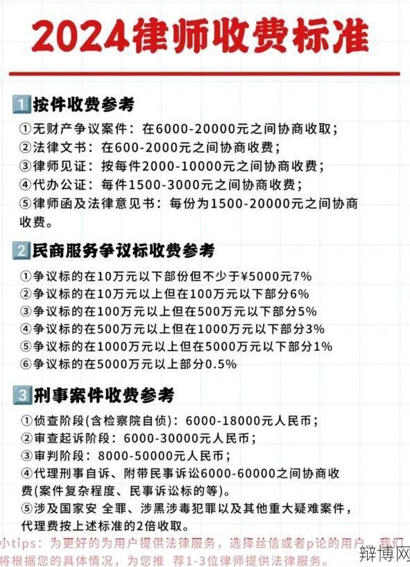 律师费标准如何确定？有哪些收费方式？-辩博网