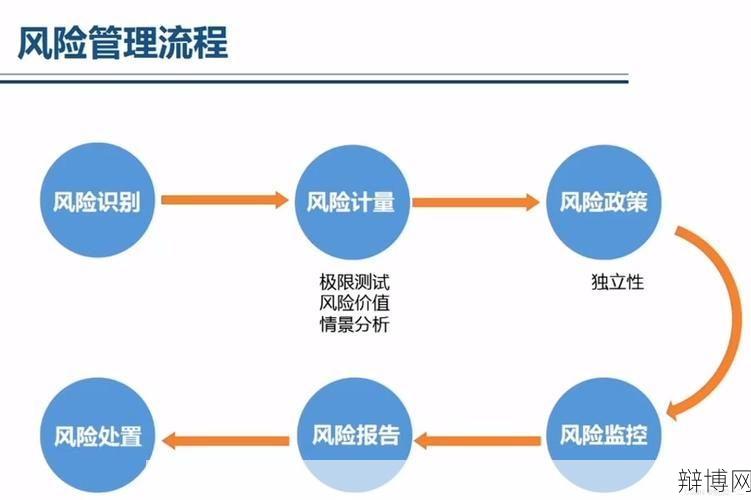 债券投资有哪些风险？如何规避？-辩博网