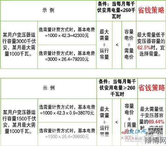 居民用电价格是多少?如何节约用电?-辩博网 居民用电价格是多少?如何节约用电?-辩博网
