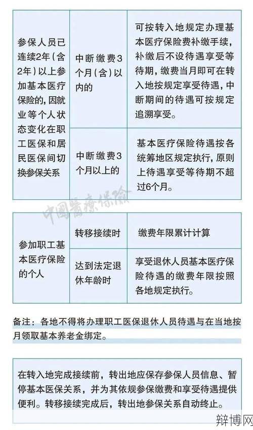 养老保险政策有哪些新变化?如何影响参保人?-辩博网 养老保险政策有哪些新变化?如何影响参保人?-辩博网
