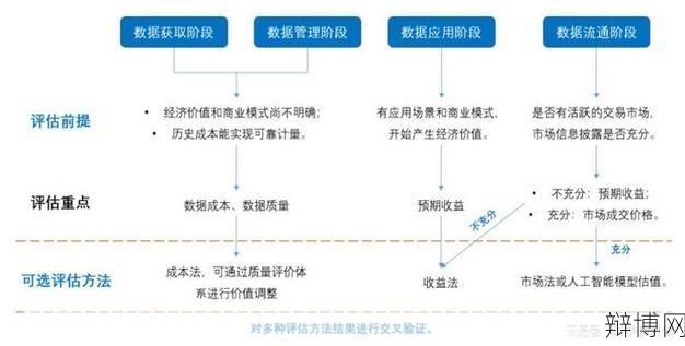 资产评估有哪些方法?如何确保评估的准确性?-辩博网 资产评估有哪些方法?如何确保评估的准确性?-辩博网