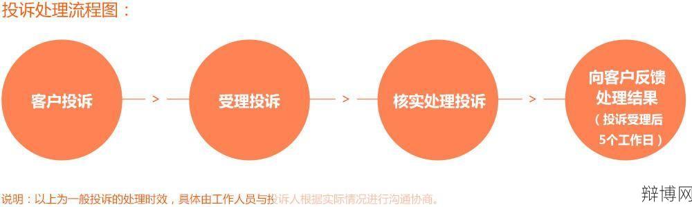 加盟开店遇到问题如何投诉?有哪些投诉渠道?-辩博网 加盟开店遇到问题如何投诉?有哪些投诉渠道?-辩博网