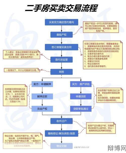 成都二手房交易流程复杂吗?有哪些注意事项?-辩博网 成都二手房交易流程复杂吗?有哪些注意事项?-辩博网