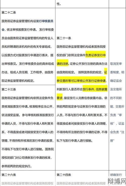 证券法全文哪里可以查看?有哪些重点内容?-辩博网 证券法全文哪里可以查看?有哪些重点内容?-辩博网